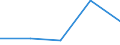 Deutschland insgesamt: Deutschland / Rechtsform: Personengesellschaften / WZ2003 (3-Steller): Dienstleistungen: Sonst. mit d. Datenverarbeitung verb. Tätigkeiten / Wertmerkmal: Unternehmen