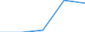 Deutschland insgesamt: Deutschland / Rechtsform: Personengesellschaften / WZ2003 (3-Steller): Dienstleistungen: Architektur- und Ingenieurbüros / Wertmerkmal: Unternehmen