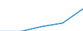 Deutschland insgesamt: Deutschland / Rechtsform: Kapitalgesellschaften / WZ2003 (3-Steller): Dienstleistungen: Reisebüros und Reiseveranstalter / Wertmerkmal: Unternehmen