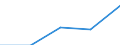 Deutschland insgesamt: Deutschland / Rechtsform: Kapitalgesellschaften / WZ2003 (3-Steller): Dienstleistungen: Softwarehäuser / Wertmerkmal: Unternehmen