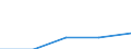 Deutschland insgesamt: Deutschland / Rechtsform: Einzelunternehmen / WZ2003 (4-Steller): Dienstleistungen: Verlegen von Software / Wertmerkmal: Unternehmen