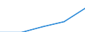 Deutschland insgesamt: Deutschland / Rechtsform: Einzelunternehmen / WZ2003 (4-Steller): Dienstleistungen: Softwareberatung und -entwicklung / Wertmerkmal: Unternehmen