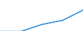 Deutschland insgesamt: Deutschland / WZ2003 (Abschnitte): Dienstleistungen: Verkehr und Nachrichtenübermittlung / Größenklassen der Zahl der tätigen Personen: 20 - 99 tätige Personen / Art des Umsatzes: Umsatz durch Auftraggeber mit Sitz im Ausland / Wertmerkmal: Umsatz (Unternehmen ab 250.000 EUR Umsatz)