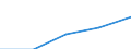 Deutschland insgesamt: Deutschland / WZ2003 (3-Steller): Dienstleistungen: Softwarehäuser / Art des Umsatzes: Umsatz durch Auftraggeber mit Sitz im Ausland / Wertmerkmal: Umsatz (Unternehmen ab 250.000 EUR Umsatz)