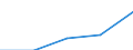 Deutschland insgesamt: Deutschland / WZ2003 (4-Steller): Dienstleistungen: Softwareberatung und -entwicklung / Wertmerkmal: Umsatz