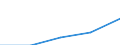 Deutschland insgesamt: Deutschland / WZ2003 (4-Steller): Dienstleistungen: Wirtschaftsprüfung, Steuerberatung und ähnliche / Wertmerkmal: Umsatz