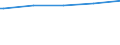 Deutschland insgesamt: Deutschland / WZ2003 (Abschnitte): Dienstleistungen: Verkehr und Nachrichtenübermittlung / Größenklassen der Zahl der tätigen Personen: 10 - 19 tätige Personen / Beschäftigungsumfang: Teilzeit / Wertmerkmal: Tätige Personen(Unternehmen ab 250.000 EUR Umsatz)