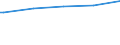 Deutschland insgesamt: Deutschland / WZ2003 (Abschnitte): Dienstleistungen: Verkehr und Nachrichtenübermittlung / Größenklassen der Zahl der tätigen Personen: 20 - 99 tätige Personen / Beschäftigungsumfang: Teilzeit / Wertmerkmal: Tätige Personen(Unternehmen ab 250.000 EUR Umsatz)