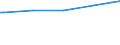 Deutschland insgesamt: Deutschland / WZ2003 (3-Steller): Dienstleistungen: Datenverarbeitungsdienste / Beschäftigungsumfang: Teilzeit / Wertmerkmal: Tätige Personen(Unternehmen ab 250.000 EUR Umsatz)