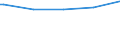 Deutschland insgesamt: Deutschland / WZ2003 (3-Steller): Dienstleistungen: Datenverarbeitungsdienste / Beschäftigungsumfang: Vollzeit / Wertmerkmal: Tätige Personen(Unternehmen ab 250.000 EUR Umsatz)