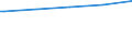 Deutschland insgesamt: Deutschland / WZ2003 (Abschnitte): Dienstleistungen: Verkehr und Nachrichtenübermittlung / Größenklassen der Zahl der tätigen Personen: 20 - 99 tätige Personen / Stellung im Beruf: Arbeitnehmer / Wertmerkmal: Tätige Personen