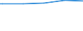 Deutschland insgesamt: Deutschland / WZ2003 (2-Steller): Dienstleistungen: Landverkehr, Transport in Rohrfernleitungen / Stellung im Beruf: Tätige Inhaber / unbezahlt mithelf. Familienangeh. / Wertmerkmal: Tätige Personen