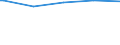 Deutschland insgesamt: Deutschland / WZ2003 (3-Steller): Dienstleistungen: Binnenschifffahrt / Stellung im Beruf: Tätige Inhaber / unbezahlt mithelf. Familienangeh. / Wertmerkmal: Tätige Personen