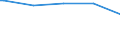 Deutschland insgesamt: Deutschland / WZ2003 (4-Steller): Dienstleistungen: Vermietung von Luftfahrzeugen / Stellung im Beruf: Tätige Inhaber / unbezahlt mithelf. Familienangeh. / Wertmerkmal: Tätige Personen