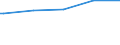 Deutschland insgesamt: Deutschland / WZ2003 (4-Steller): Dienstleistungen: Softwareberatung und -entwicklung / Stellung im Beruf: Tätige Inhaber / unbezahlt mithelf. Familienangeh. / Wertmerkmal: Tätige Personen