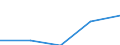 Deutschland insgesamt: Deutschland / WZ2003 (2-Steller): Dienstleistungen: Datenverarbeitung und Datenbanken / Art der Aufwendungen: Personalaufwand / Wertmerkmal: Aufwendungen (Unternehmen ab 250.000 EUR Umsatz)