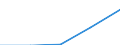 Deutschland insgesamt: Deutschland / WZ2003 (4-Steller): Dienstleistungen: Softwareberatung und -entwicklung / Art der Aufwendungen: Personalaufwand / Wertmerkmal: Aufwendungen (Unternehmen ab 250.000 EUR Umsatz)