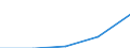 Deutschland insgesamt: Deutschland / WZ2003 (4-Steller): Dienstleistungen: Managementtätigkeiten von Holdinggesellschaften / Art der Aufwendungen: Sachaufwand / Wertmerkmal: Aufwendungen (Unternehmen ab 250.000 EUR Umsatz)