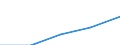 Deutschland insgesamt: Deutschland / WZ2003 (Abschnitte): Dienstleistungen: Verkehr und Nachrichtenübermittlung / Größenklassen der Zahl der tätigen Personen: 20 - 99 tätige Personen / Art der Personalaufwendungen: Bruttoentgelte / Wertmerkmal: Personalaufwendg.(Unternehmen ab 250.000 EUR Ums.)