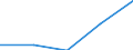 Deutschland insgesamt: Deutschland / WZ2003 (2-Steller): Dienstleistungen: Datenverarbeitung und Datenbanken / Art der Personalaufwendungen: Gesetzliche Sozialaufwendungen des Arbeitgebers / Wertmerkmal: Personalaufwendg.(Unternehmen ab 250.000 EUR Ums.)