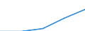 Deutschland insgesamt: Deutschland / WZ2003 (3-Steller): Dienstleistungen: Softwarehäuser / Art der Personalaufwendungen: Bruttoentgelte / Wertmerkmal: Personalaufwendg.(Unternehmen ab 250.000 EUR Ums.)