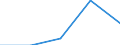 Deutschland insgesamt: Deutschland / WZ2003 (3-Steller): Dienstleistungen: Sonst. mit d. Datenverarbeitung verb. Tätigkeiten / Art der Personalaufwendungen: Bruttoentgelte / Wertmerkmal: Personalaufwendg.(Unternehmen ab 250.000 EUR Ums.)