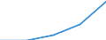 Deutschland insgesamt: Deutschland / WZ2003 (3-Steller): Dienstleistungen: Softwarehäuser / Art der Personalaufwendungen: Gesetzliche Sozialaufwendungen des Arbeitgebers / Wertmerkmal: Personalaufwendg.(Unternehmen ab 250.000 EUR Ums.)