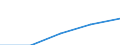 Deutschland insgesamt: Deutschland / WZ2003 (3-Steller): Dienstleistungen: Datenbanken / Art der Personalaufwendungen: Gesetzliche Sozialaufwendungen des Arbeitgebers / Wertmerkmal: Personalaufwendg.(Unternehmen ab 250.000 EUR Ums.)