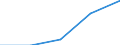 Deutschland insgesamt: Deutschland / WZ2003 (3-Steller): Dienstleistungen: Sonst. mit d. Datenverarbeitung verb. Tätigkeiten / Art der Personalaufwendungen: Gesetzliche Sozialaufwendungen des Arbeitgebers / Wertmerkmal: Personalaufwendg.(Unternehmen ab 250.000 EUR Ums.)