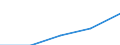 Deutschland insgesamt: Deutschland / WZ2003 (3-Steller): Dienstleistungen: Rechts-, Steuer- und Unternehmensberatung usw. / Art der Personalaufwendungen: Gesetzliche Sozialaufwendungen des Arbeitgebers / Wertmerkmal: Personalaufwendg.(Unternehmen ab 250.000 EUR Ums.)