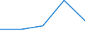 Deutschland insgesamt: Deutschland / WZ2003 (3-Steller): Dienstleistungen: Sonst. mit d. Datenverarbeitung verb. Tätigkeiten / Art der Personalaufwendungen: Übrige Sozialaufwendungen des Arbeitgebers / Wertmerkmal: Personalaufwendg.(Unternehmen ab 250.000 EUR Ums.)