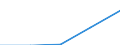 Deutschland insgesamt: Deutschland / WZ2003 (4-Steller): Dienstleistungen: Softwareberatung und -entwicklung / Art der Personalaufwendungen: Bruttoentgelte / Wertmerkmal: Personalaufwendg.(Unternehmen ab 250.000 EUR Ums.)