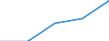 Deutschland insgesamt: Deutschland / WZ2003 (4-Steller): Dienstleistungen: Softwareberatung und -entwicklung / Art der Personalaufwendungen: Übrige Sozialaufwendungen des Arbeitgebers / Wertmerkmal: Personalaufwendg.(Unternehmen ab 250.000 EUR Ums.)