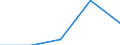 Deutschland insgesamt: Deutschland / WZ2003 (2-Steller): Dienstleistungen: Datenverarbeitung und Datenbanken / Art der Sachaufwendungen: Sonst.betr.Aufw./bez.Dienstleistg.,n.z.Wiederverk. / Wertmerkmal: Sachaufwendungen (Untern. ab 250.000 EUR Umsatz)