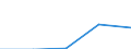 Deutschland insgesamt: Deutschland / WZ2003 (4-Steller): Dienstleistungen: Softwareberatung und -entwicklung / Art der Sachaufwendungen: Roh-, Hilfs- und Betriebsstoffe / Wertmerkmal: Sachaufwendungen (Untern. ab 250.000 EUR Umsatz)