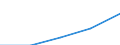 Deutschland insgesamt: Deutschland / WZ2003 (Abschnitte): Dienstleistungen: Verkehr und Nachrichtenübermittlung / Größenklassen der Zahl der tätigen Personen: 20 - 99 tätige Personen / Art der Aufwendungen: Sozialaufwendungen des Arbeitgebers / Wertmerkmal: Aufwendungen