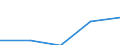 Deutschland insgesamt: Deutschland / WZ2003 (2-Steller): Dienstleistungen: Datenverarbeitung und Datenbanken / Art der Aufwendungen: Bruttoentgelte / Wertmerkmal: Aufwendungen