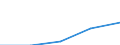 Deutschland insgesamt: Deutschland / WZ2003 (2-Steller): Dienstleistungen: Forschung und Entwicklung / Art der Aufwendungen: Bruttoentgelte / Wertmerkmal: Aufwendungen