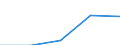 Deutschland insgesamt: Deutschland / WZ2003 (2-Steller): Dienstleistungen: Forschung und Entwicklung / Art der Aufwendungen: Sozialaufwendungen des Arbeitgebers / Wertmerkmal: Aufwendungen