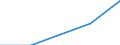 Deutschland insgesamt: Deutschland / WZ2003 (3-Steller): Dienstleistungen: Softwarehäuser / Art der Aufwendungen: Sozialaufwendungen des Arbeitgebers / Wertmerkmal: Aufwendungen