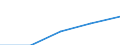 Deutschland insgesamt: Deutschland / WZ2003 (3-Steller): Dienstleistungen: Datenbanken / Art der Aufwendungen: Sozialaufwendungen des Arbeitgebers / Wertmerkmal: Aufwendungen