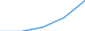 Deutschland insgesamt: Deutschland / WZ2003 (4-Steller): Dienstleistungen: Softwareberatung und -entwicklung / Art der Aufwendungen: Sozialaufwendungen des Arbeitgebers / Wertmerkmal: Aufwendungen