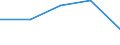 Deutschland insgesamt: Deutschland / WZ2003 (2-Steller): Dienstleistungen: Datenverarbeitung und Datenbanken / Zeitpunkt der Bestände: Am Anfang des Berichtsjahres / Art der Bestände: Bez.Dienstleistg.u.Waren z.Wiederverkauf i.u.Zust. / Wertmerkmal: Bestände (Unternehmen ab 250.000 EUR Umsatz)