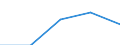 Deutschland insgesamt: Deutschland / WZ2003 (4-Steller): Dienstleistungen: Softwareberatung und -entwicklung / Zeitpunkt der Bestände: Am Ende des Berichtsjahres / Wertmerkmal: Bestände