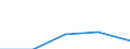 Deutschland insgesamt: Deutschland / WZ2003 (Abschnitte): Dienstleistungen: Verkehr und Nachrichtenübermittlung / Größenklassen der Zahl der tätigen Personen: Bis 9 tätige Personen / Art der Investitionen: Erworb.immat. Vermögensgegenst. oh.erworb.Software / Wertmerkmal: Investitionen (Unternehmen ab 250.000 EUR Umsatz)