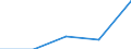 Deutschland insgesamt: Deutschland / WZ2003 (2-Steller): Dienstleistungen: Forschung und Entwicklung / Art der Investitionen: Erworb.immat. Vermögensgegenst. oh.erworb.Software / Wertmerkmal: Investitionen (Unternehmen ab 250.000 EUR Umsatz)