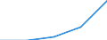 Deutschland insgesamt: Deutschland / WZ2003 (2-Steller): Dienstleistungen: Forschung und Entwicklung / Art der Investitionen: Erworbene Software / Wertmerkmal: Investitionen (Unternehmen ab 250.000 EUR Umsatz)