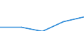 Deutschland insgesamt: Deutschland / WZ2003 (2-Steller): Dienstleistungen: Erbrg. v. wirtschaftlichen Dienstleistungen a.n.g. / Art der Investitionen: Erworbene Software / Wertmerkmal: Investitionen (Unternehmen ab 250.000 EUR Umsatz)