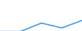 Deutschland insgesamt: Deutschland / WZ2003 (2-Steller): Dienstleistungen: Forschung und Entwicklung / Art der Investitionen: Selbst erstellte Sachanlagen f.betriebliche Zwecke / Wertmerkmal: Investitionen (Unternehmen ab 250.000 EUR Umsatz)