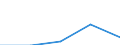 Deutschland insgesamt: Deutschland / WZ2003 (3-Steller): Dienstleistungen: Binnenschifffahrt / Art der Investitionen: Erworb.immat. Vermögensgegenst. oh.erworb.Software / Wertmerkmal: Investitionen (Unternehmen ab 250.000 EUR Umsatz)